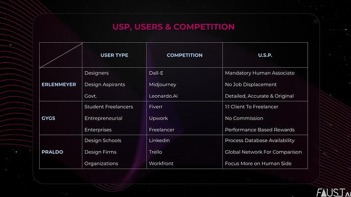 USP competitors