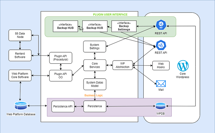 Plugin Wordpress.drawio (2)