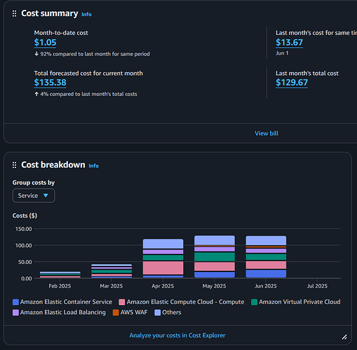 aws costs