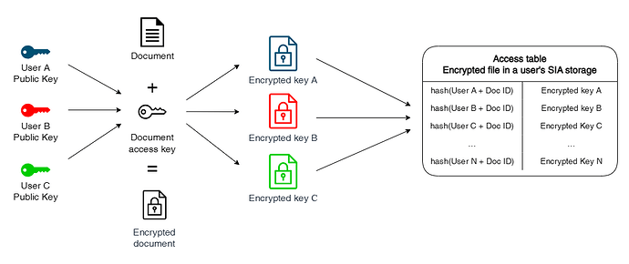 Tiri Access management (files)