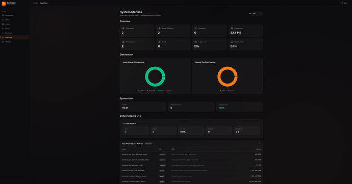Metrics