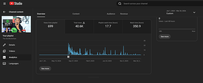 Previous Performance