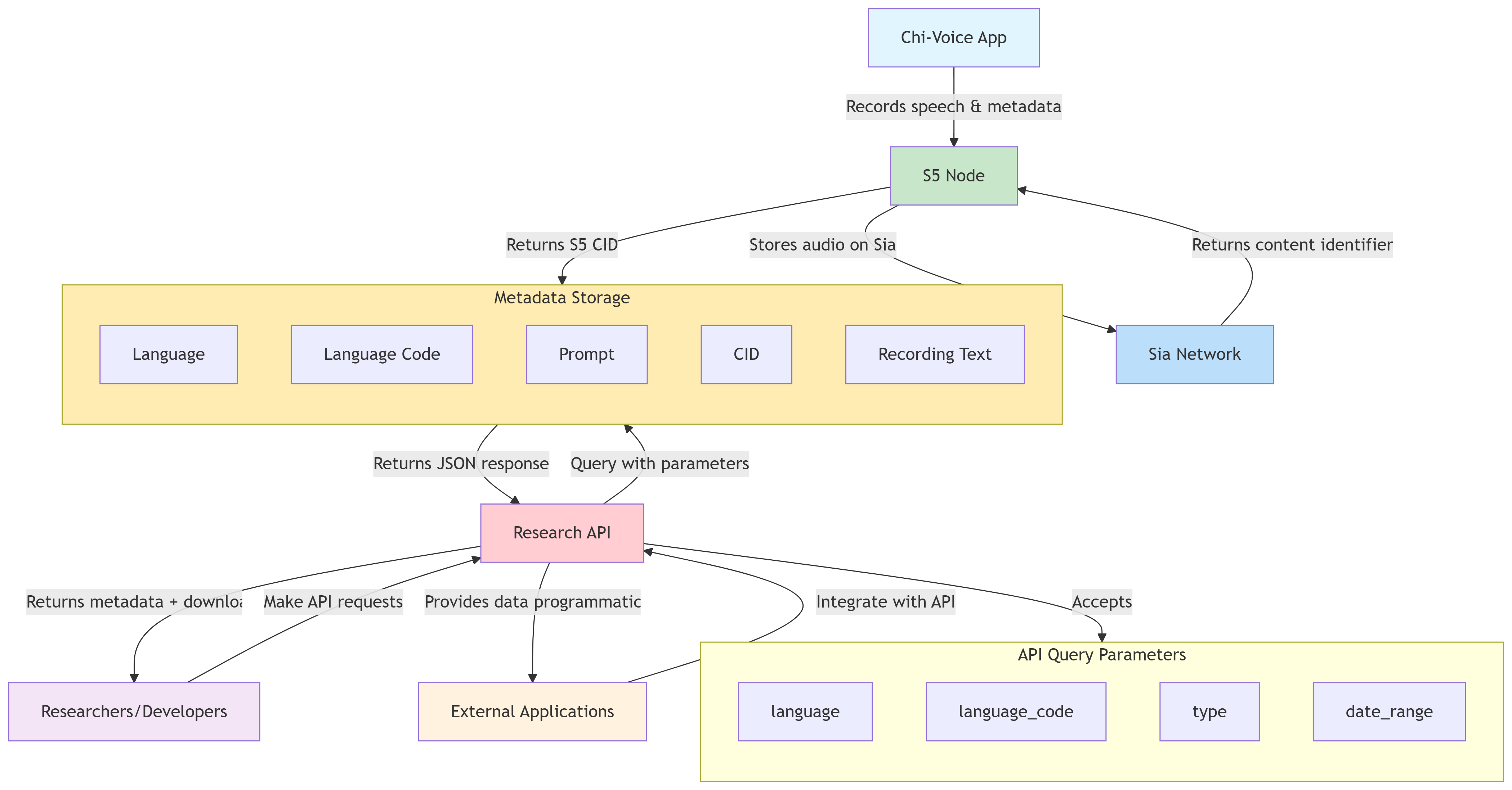 Standard Grant: Chi-Voice - Proposed - Sia Forum